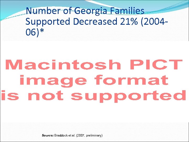 Number of Georgia Families Supported Decreased 21% (200406)* *As reported by the Georgia Department