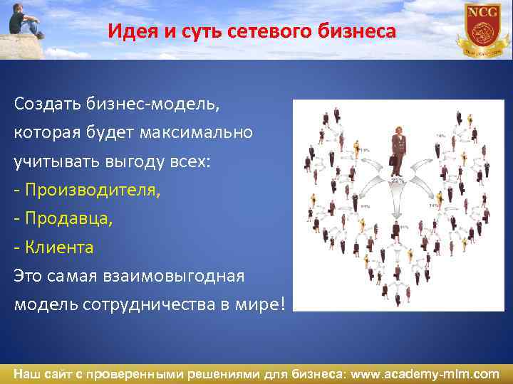 Идея и суть сетевого бизнеса Создать бизнес-модель, которая будет максимально учитывать выгоду всех: -