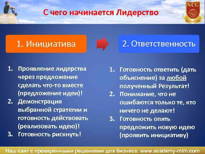 С чего начинается Лидерство 1. Инициатива 1. Проявление лидерства через предложение сделать что-то вместе