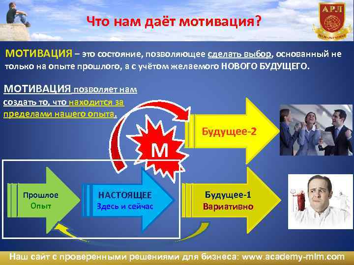 Что нам даёт мотивация? МОТИВАЦИЯ – это состояние, позволяющее сделать выбор, основанный не только