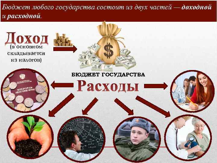 Бюджет любого государства состоит из двух частей — доходной и расходной. (в основном складывается