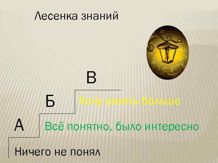 Лесенка знаний В Б А Хочу узнать больше Всё понятно, было интересно Ничего не