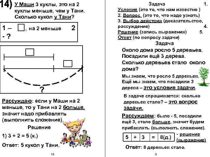 У Маши 3 куклы, это на 2 куклы меньше, чем у Тани. Сколько кукол