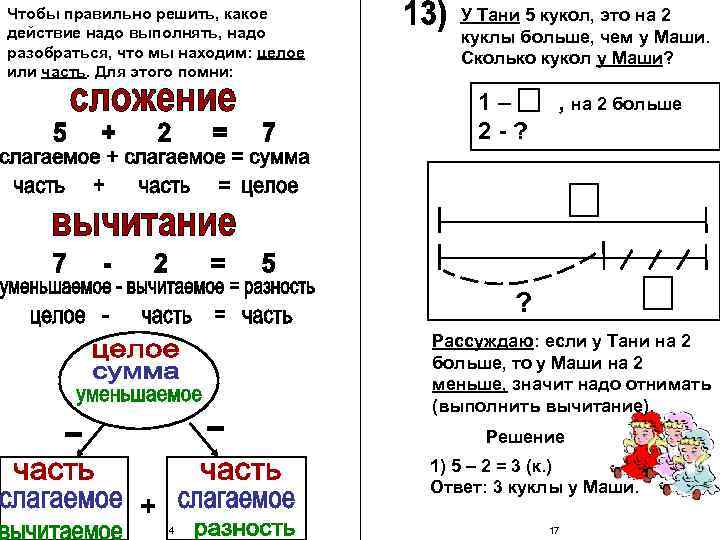 Чтобы правильно решить, какое действие надо выполнять, надо разобраться, что мы находим: целое или