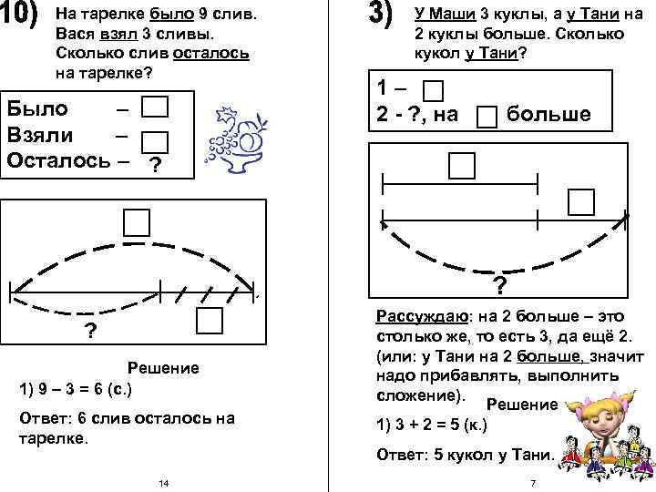 На тарелке было 9 слив. Вася взял 3 сливы. Сколько слив осталось на тарелке?