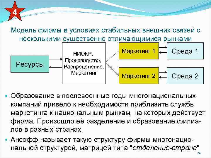 4 Модель фирмы в условиях стабильных внешних связей с несколькими существенно отличающимися рынками Ресурсы