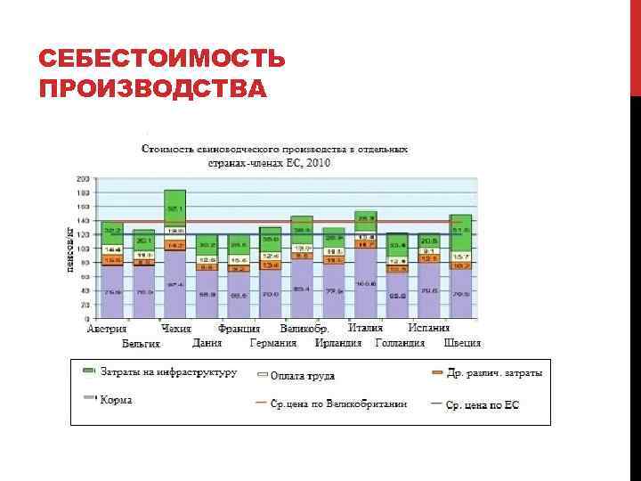 Свиноводство страны производители 3 страны