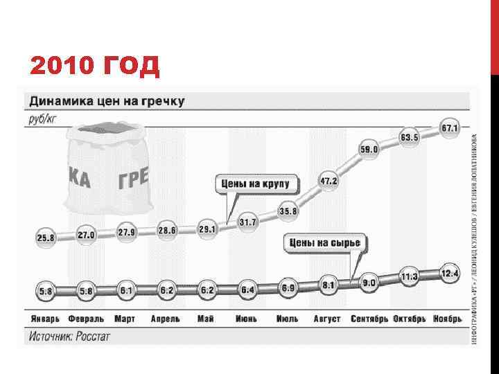 2010 ГОД 