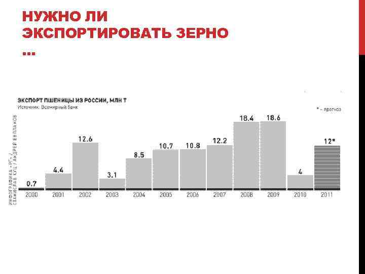 НУЖНО ЛИ ЭКСПОРТИРОВАТЬ ЗЕРНО … 