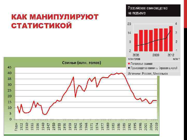 КАК МАНИПУЛИРУЮТ СТАТИСТИКОЙ 