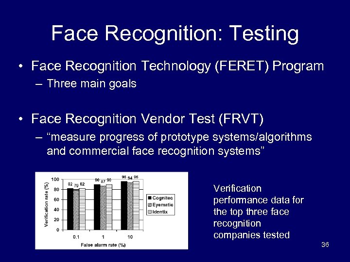 Face Recognition: Testing • Face Recognition Technology (FERET) Program – Three main goals •