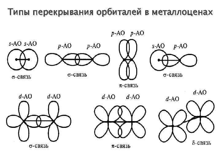 Орбитали молекулы