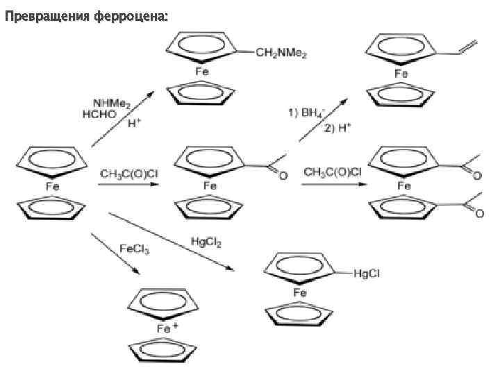 Превращения ферроцена: 