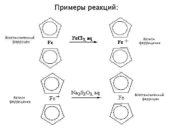 Примеры реакций: Восстановленный ферроцен Катион феррициния Восстановленный ферроцен 