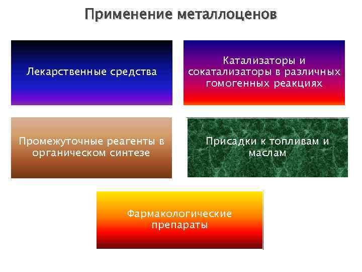 Применение металлоценов Лекарственные средства Промежуточные реагенты в органическом синтезе Катализаторы и сокатализаторы в различных