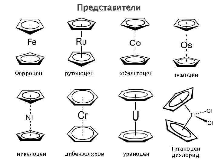 Представители Ферроцен никелоцен рутеноцен дибензолхром кобальтоцен осмоцен ураноцен Титаноцен дихлорид 