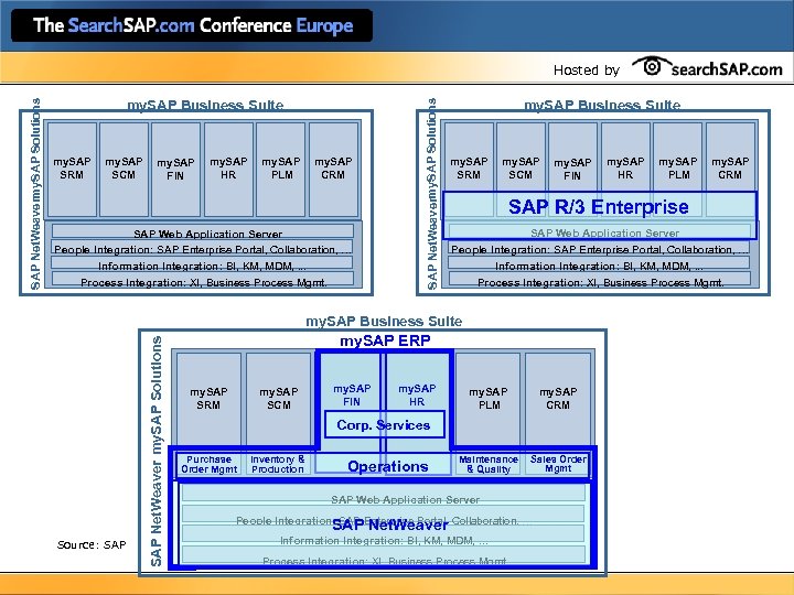 my. SAP SRM my. SAP SCM my. SAP FIN my. SAP HR my. SAP