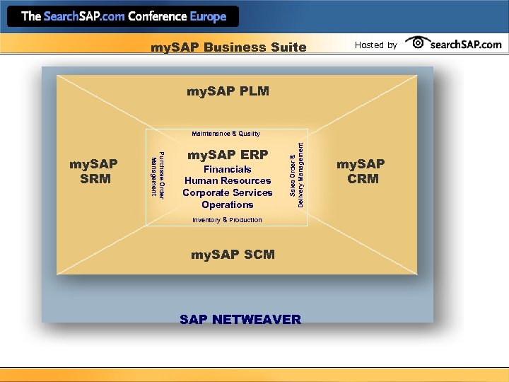 my. SAP Business Suite Hosted by my. SAP PLM Purchase Order Management my. SAP
