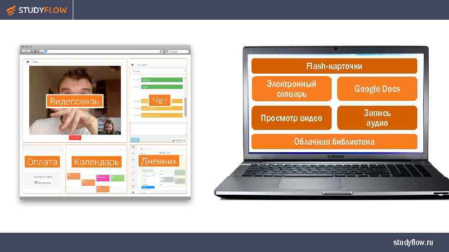 Flash-карточки Электронный словарь Google Docs Просмотр видео Запись аудио Облачная библиотека studyflow. ru 