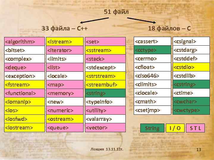 51 файл 33 файла – С++ <algorithm> <bitset> <complex> <deque> <exception> <fstream> <functional> <iomanip>