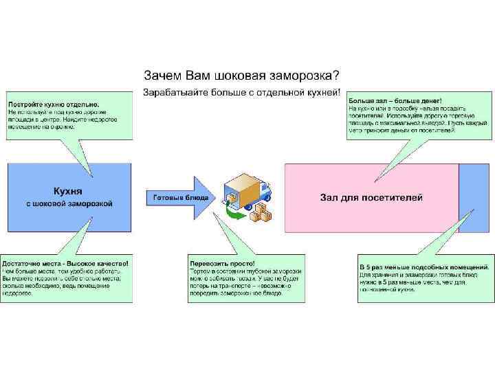 Классификация холодильного оборудования презентация