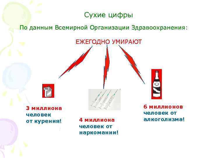 Сухие цифры По данным Всемирной Организации Здравоохранения: ЕЖЕГОДНО УМИРАЮТ 3 миллиона человек от курения!