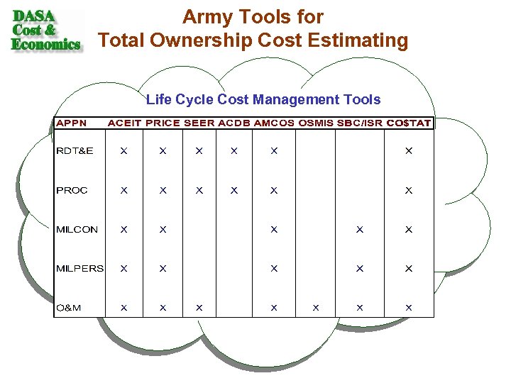 Army Tools for Total Ownership Cost Estimating Life Cycle Cost Management Tools 