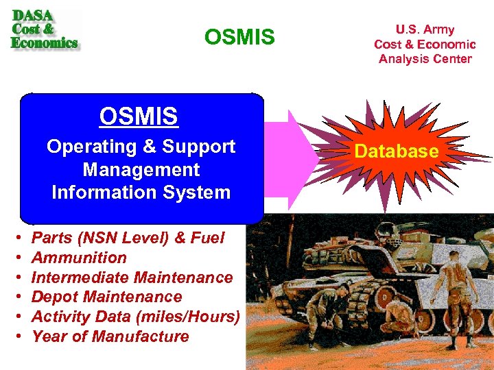 OSMIS U. S. Army Cost & Economic Analysis Center OSMIS Operating & Support Management