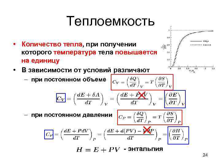 График теплоемкости от температуры