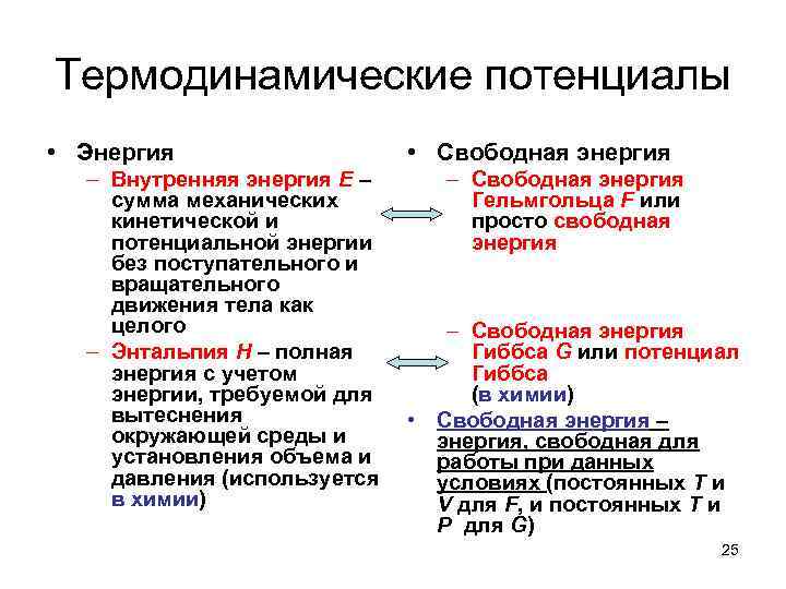 Термодинамические потенциалы • Энергия – Внутренняя энергия E – сумма механических кинетической и потенциальной