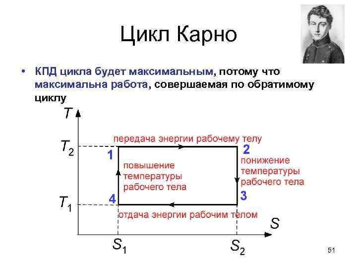 В цикле карно абсолютная температура