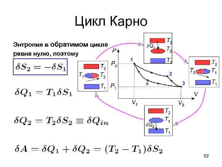 Цикл равен