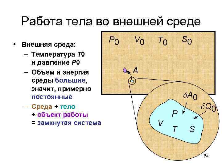 Работа тела во внешней среде • Внешняя среда: – Температура T 0 и давление