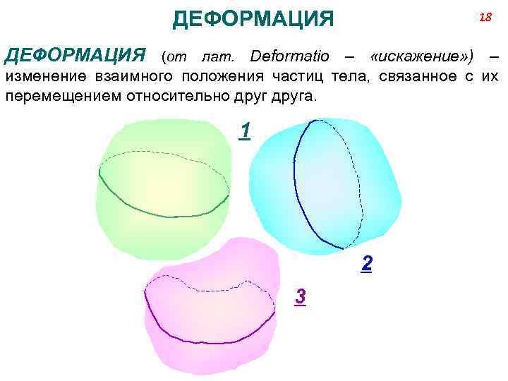 ДЕФОРМАЦИЯ 18 Deformatio – «искажение» ) – изменение взаимного положения частиц тела, связанное с