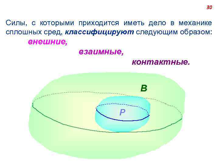 30 Силы, с которыми приходится иметь дело в механике сплошных сред, классифицируют следующим образом: