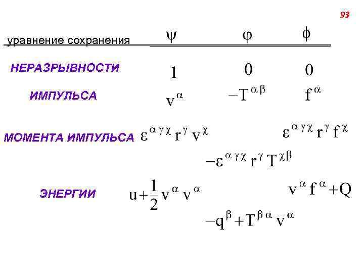 93 уравнение сохранения НЕРАЗРЫВНОСТИ ИМПУЛЬСА МОМЕНТА ИМПУЛЬСА ЭНЕРГИИ ______________ 