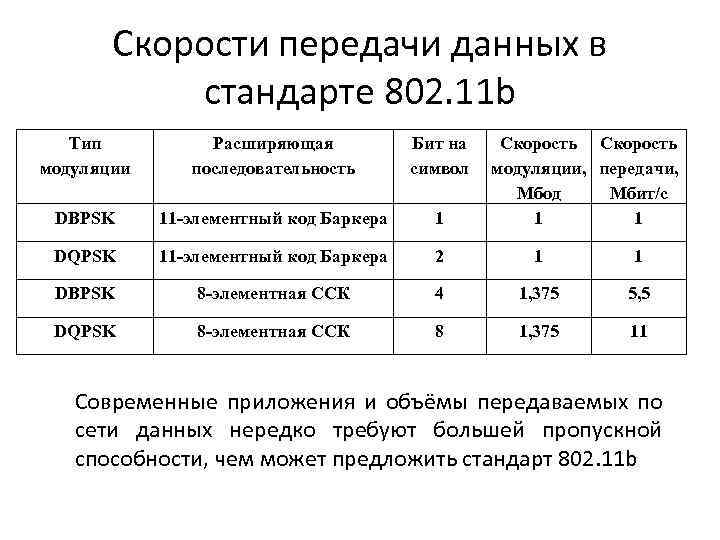 Скорость передачи информации