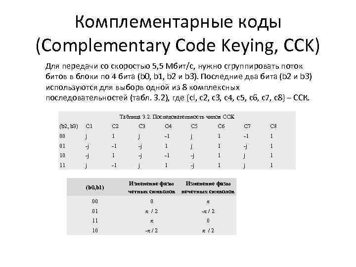 Тест план ieee 829 на русском