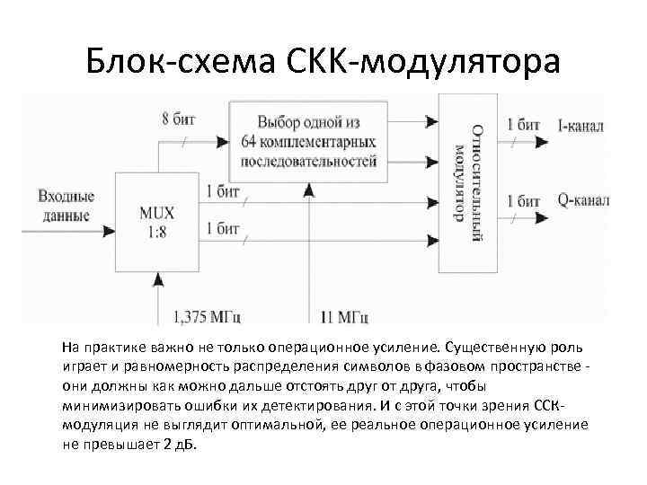 Цифровой модулятор схема