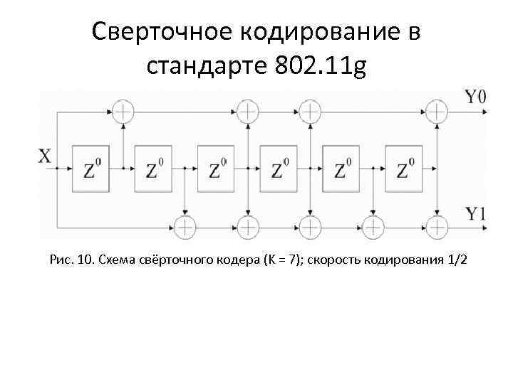 Структурная схема кодера