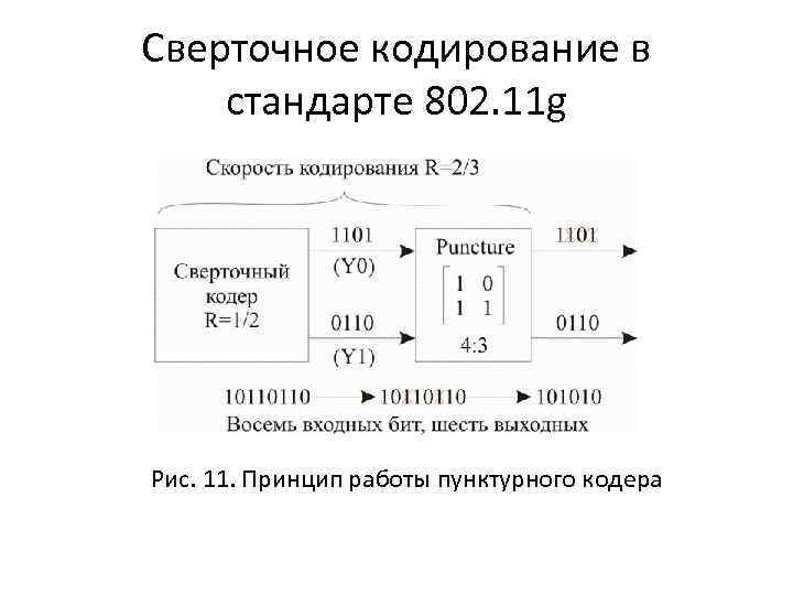 Схема сверточного кодера