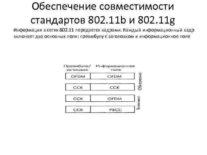 Обеспечение совместимости стандартов 802. 11 b и 802. 11 g Информация в сетях 802.