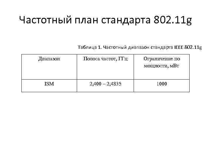Частотный план стандарта 802. 11 g Таблица 1. Частотный диапазон стандарта IEEE 802. 11