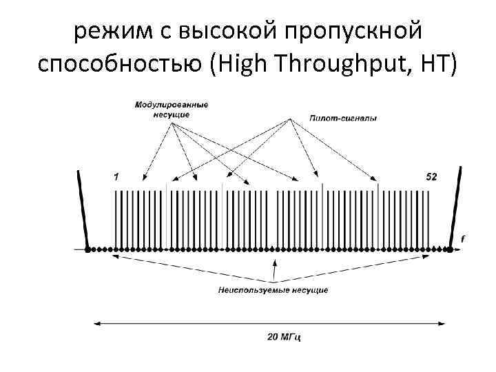 Режим передачи. Схема передачи с ограниченной пропускной способностью. Пропускная способность сетевой карты. Режим передачи СЧ.