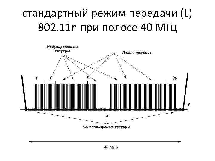 Режимы передачи данных