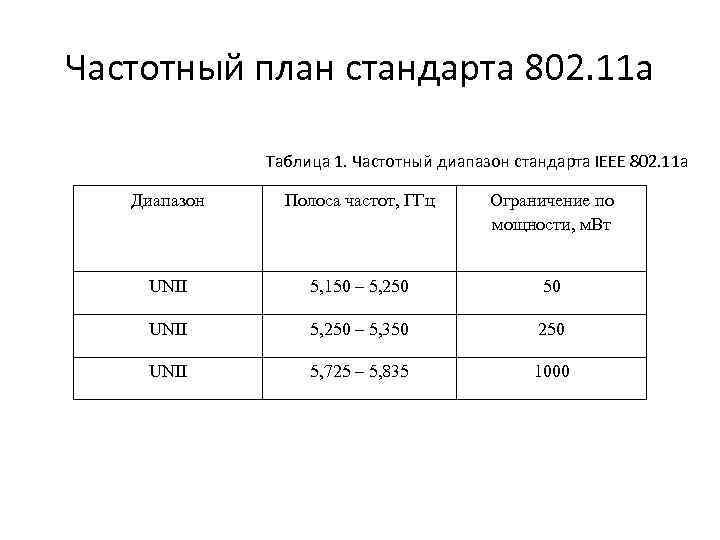 Стандарт 802.11. IEEE 802 таблица стандарты. Семейство стандартов 802.11. Стандарты 802.11 таблица. Стандарт IEEE 802.11.