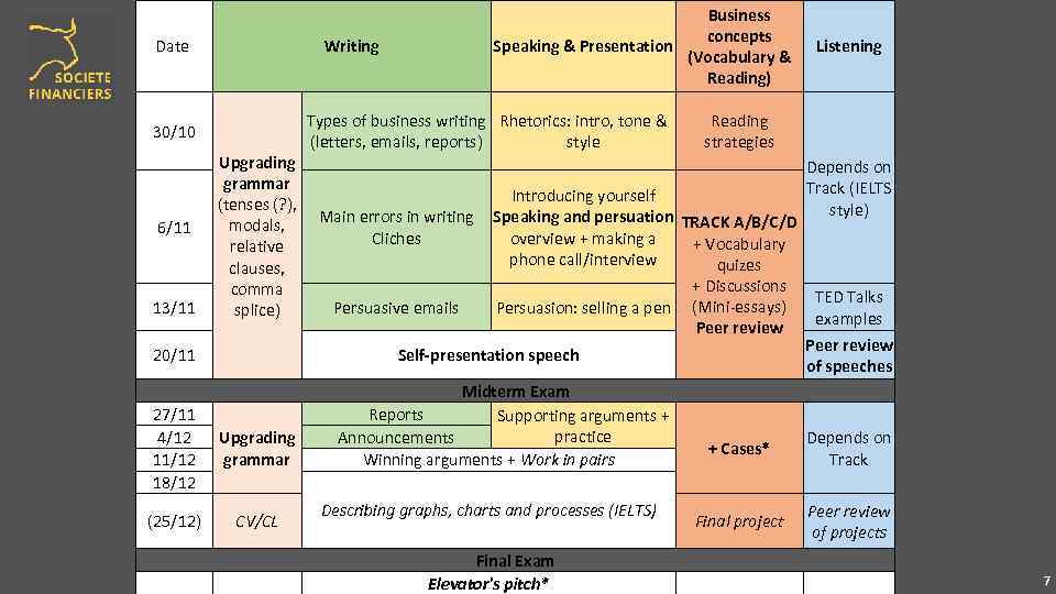 Date Business concepts Speaking & Presentation (Vocabulary & Reading) Writing Программа курса 30/10 6/11