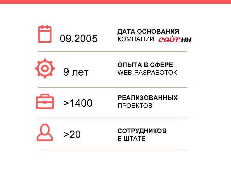 09. 2005 ДАТА ОСНОВАНИЯ КОМПАНИИ 9 лет ОПЫТА В СФЕРЕ WEB-РАЗРАБОТОК >1400 РЕАЛИЗОВАННЫХ ПРОЕКТОВ