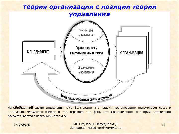 Теория позиций. Теория управления схема. Управленческая теория фирмы. Теории фирмы схема. Позиции теории организации.