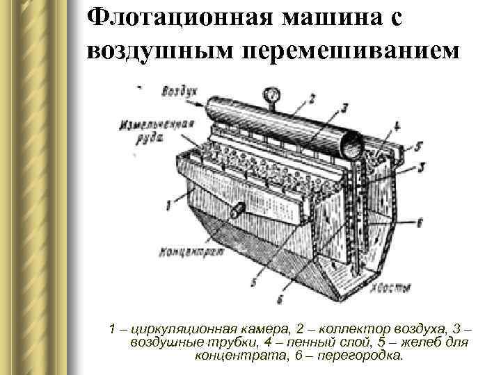 Машина флотационная схема